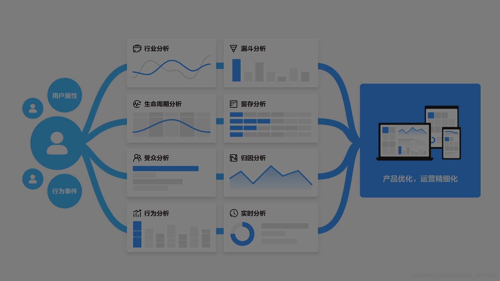 本地生活服務(wù)精準(zhǔn)觸達方案